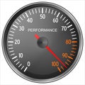 Performance meter Royalty Free Stock Photo