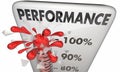 Performance Thermometer Measure Results 100 Percent 3d Illustration