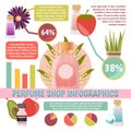 Perfume Shop Infographics