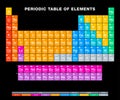Periodic table of elements on black background
