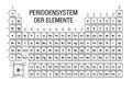 PERIODENSYSTEM DER ELEMENTE -Periodic Table of Elements in German language- black and white with the 4 new elements