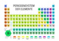 PERIODENSYSTEM DER ELEMENTE -Periodic Table of the Elements in German language- formed by modules in the form of hexagons Royalty Free Stock Photo