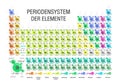 PERIODENSYSTEM DER ELEMENTE -Periodic Table of Elements in German language- formed by molecules in white background