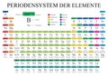 PERIODENSYSTEM DER ELEMENTE -Periodic Table of Elements in German language- in full color with the 4 new elements