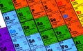 Periodic Table