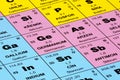 Periodic table. Royalty Free Stock Photo