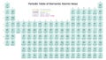 Periodic table with atomic mass vector illustration science graphic