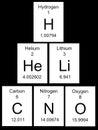 Periodic Table - Basic Elements 2 Royalty Free Stock Photo
