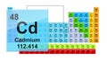 Periodic Table 48 Cadmium