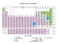 Periodic Table Chart column periodic table Chart Periodic Table of the Elements Chemistry vector on background