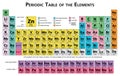 Periodic table of the chemical elements illustration Royalty Free Stock Photo