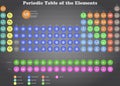 Periodic Table of Chemical Elements