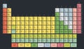 Periodic Table of the Chemical Elements Mendeleev`s table modern flat pastel colors