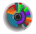 Periodic table of the chemical elements , round