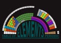 Periodic table of the chemical elements , semi-round