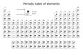 Periodic table of the chemical elements with their atomic number, atomic weight, element name and symbol on a white background Royalty Free Stock Photo