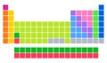 Periodic table chemistry elements chart colorful squares layout scientific education learning Royalty Free Stock Photo