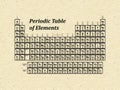 The periodic table. Classic images best poster for science labs and classrooms. Old paper texture.