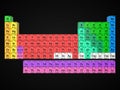 Periodic table concept. cubes colored by element groups. 3d illustration