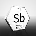 Periodic Table Element Antimony Rendered Black on White on White and Black Royalty Free Stock Photo