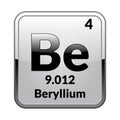 The periodic table element Beryllium.Vector.