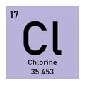 Periodic table element Chlorine icon