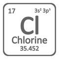 Periodic table element chlorine icon.