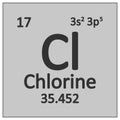 Periodic table element chlorine icon