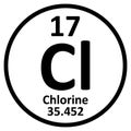 Periodic table element chlorine icon