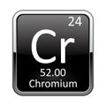 The periodic table element Chromium. Vector illustration