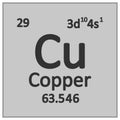 Periodic table element copper icon