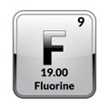 The periodic table element Fluorine.Vector.