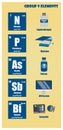 Periodic Table of element group V Royalty Free Stock Photo