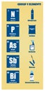 Periodic Table of element group V Royalty Free Stock Photo