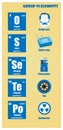 Periodic Table of element group VI