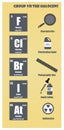 Periodic Table of element group VII The halogens Royalty Free Stock Photo