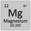 Periodic table element magnesium icon