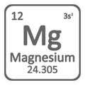 Periodic table element magnesium icon.