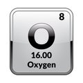 The periodic table element Oxygen.Vector.