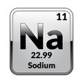 The periodic table element Sodium.Vector.