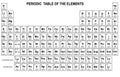 Periodic Table of the Elements Royalty Free Stock Photo