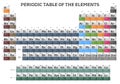 Periodic table of the elements