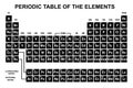 Periodic Table Of The Elements