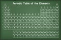 Periodic Table of the Elements Royalty Free Stock Photo