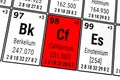Periodic table of the elements: Berkelium, Californium, Einsteinium Royalty Free Stock Photo