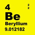 Periodic Table of Elements: Beryllium Royalty Free Stock Photo