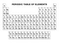 Periodic table of elements, black and white