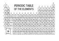 Periodic Table of Elements black and white with the 4 new elements included on November 28, 2016 by the IUPAC Royalty Free Stock Photo