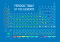 Periodic Table of Elements on blue background with the 4 new elements included on November 28, 2016 by the IUPAC Royalty Free Stock Photo