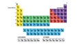 Periodic Table of Elements with Categorization Royalty Free Stock Photo